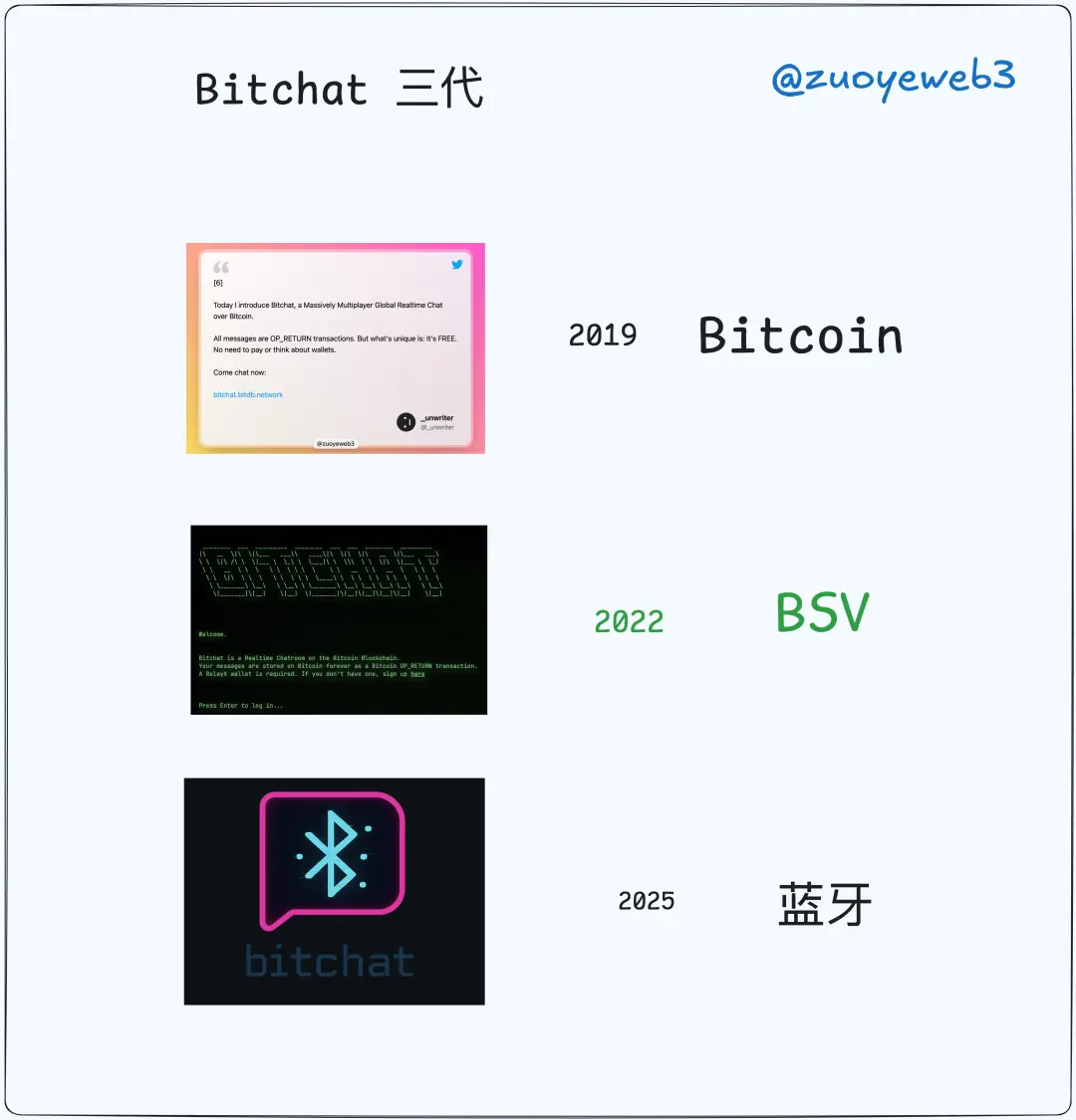 从比特币闪电网络到蓝牙Mesh，Jack Dorsey的十年去中心化征程