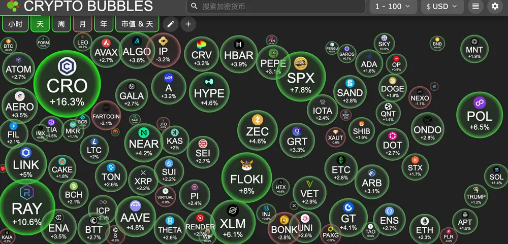 HashKey交易時刻：比特幣攻堅11萬，以太坊劍指關鍵阻力，關稅陰雲下如何佈局？