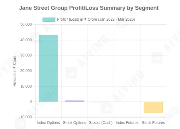 頂級量化交易巨頭Jane Street因算法操縱被罰484億，對加密行業有何啓示？