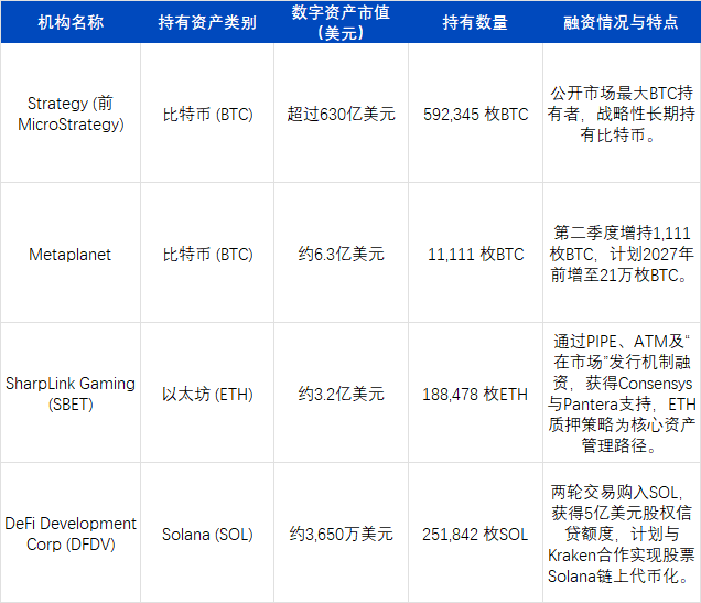 2025Q2回顧：加密市場迎來「合規敘事+真實收益」的結構性轉折點