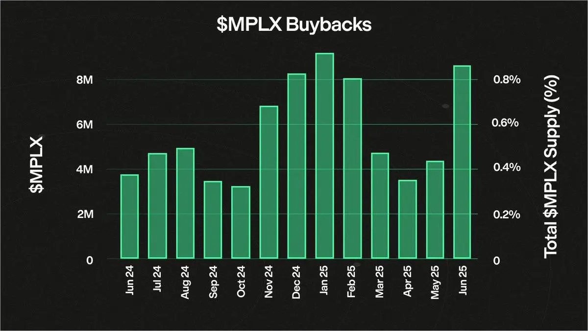 Solana發幣大戰，Metaplex、Raydium和Axiom有何躺贏秘籍？