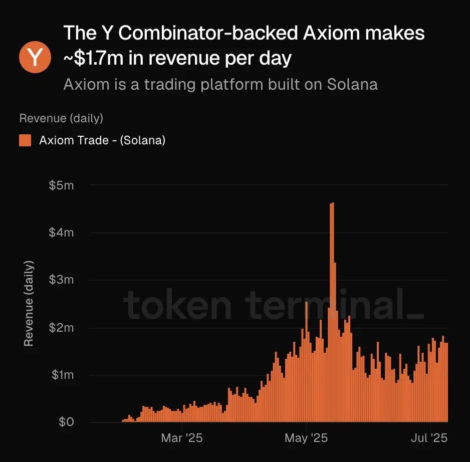 Solana發幣大戰，Metaplex、Raydium和Axiom有何躺贏秘籍？