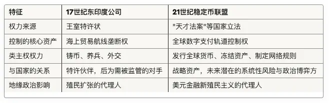 《天才法案》与新东印度公司：美元稳定币如何挑战法币体系及国家形态？