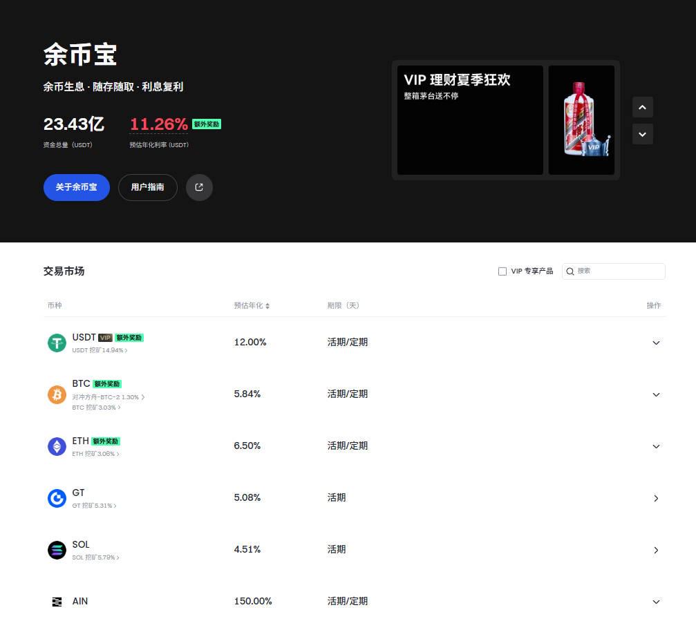 懒人理财不再难？调研Gate交易所4类理财产品，解锁“低门槛、高效率”投资模式