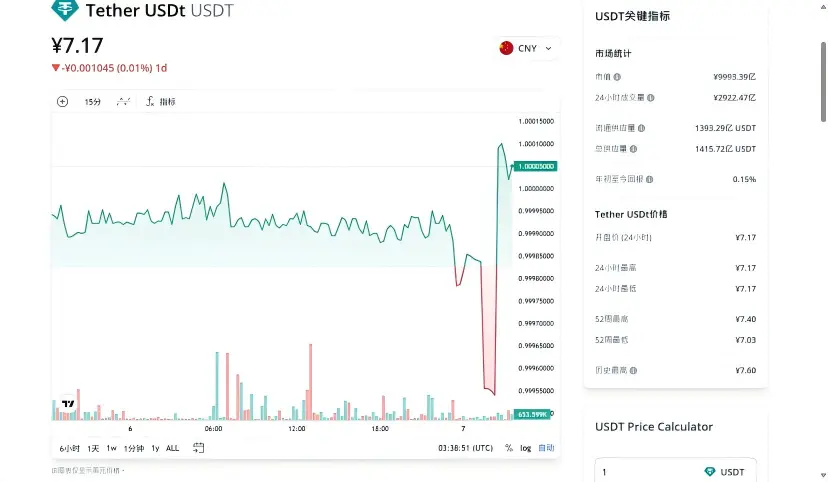 稳定币“合规清洗”时代，GENIUS法案如何重塑全球稳定币新格局？