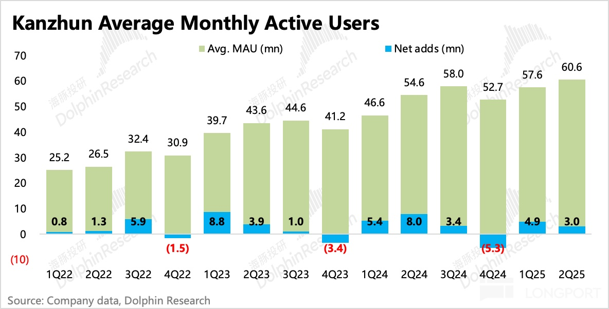 图表, 条形图描述已自动生成