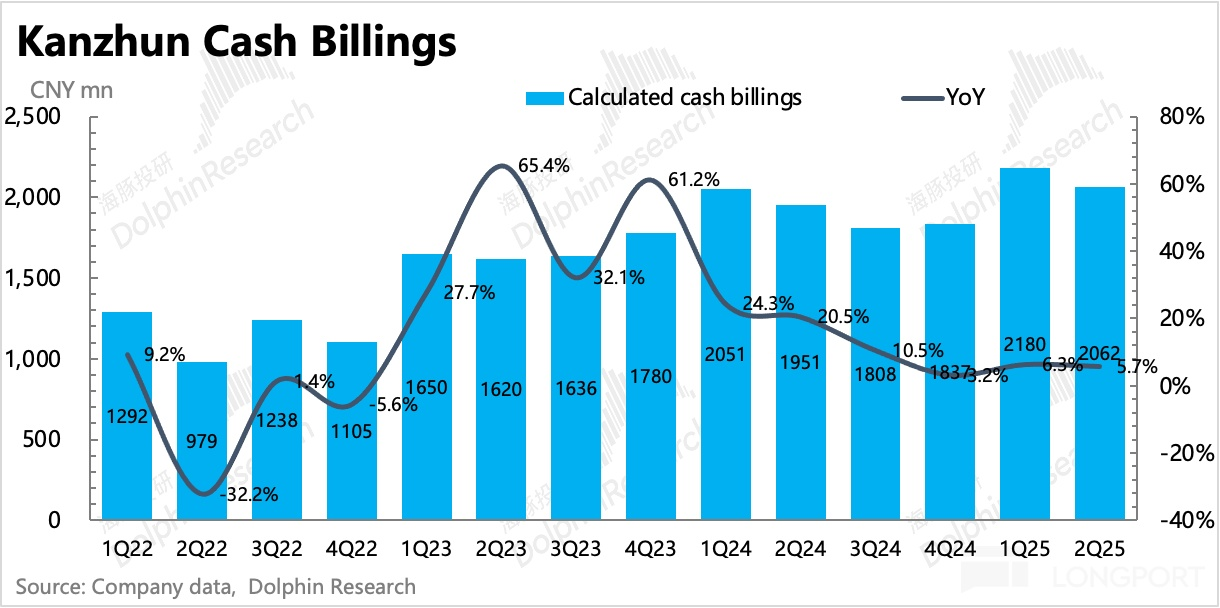 图表描述已自动生成