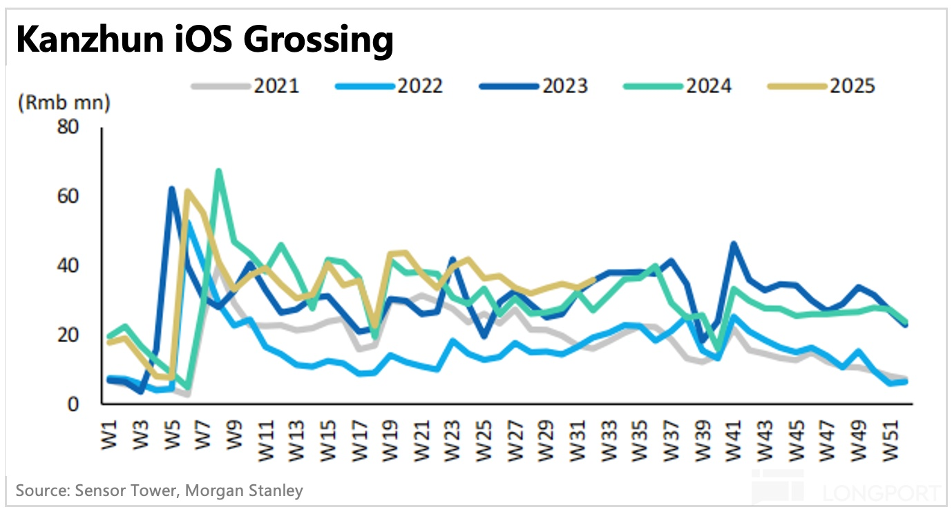 图表描述已自动生成
