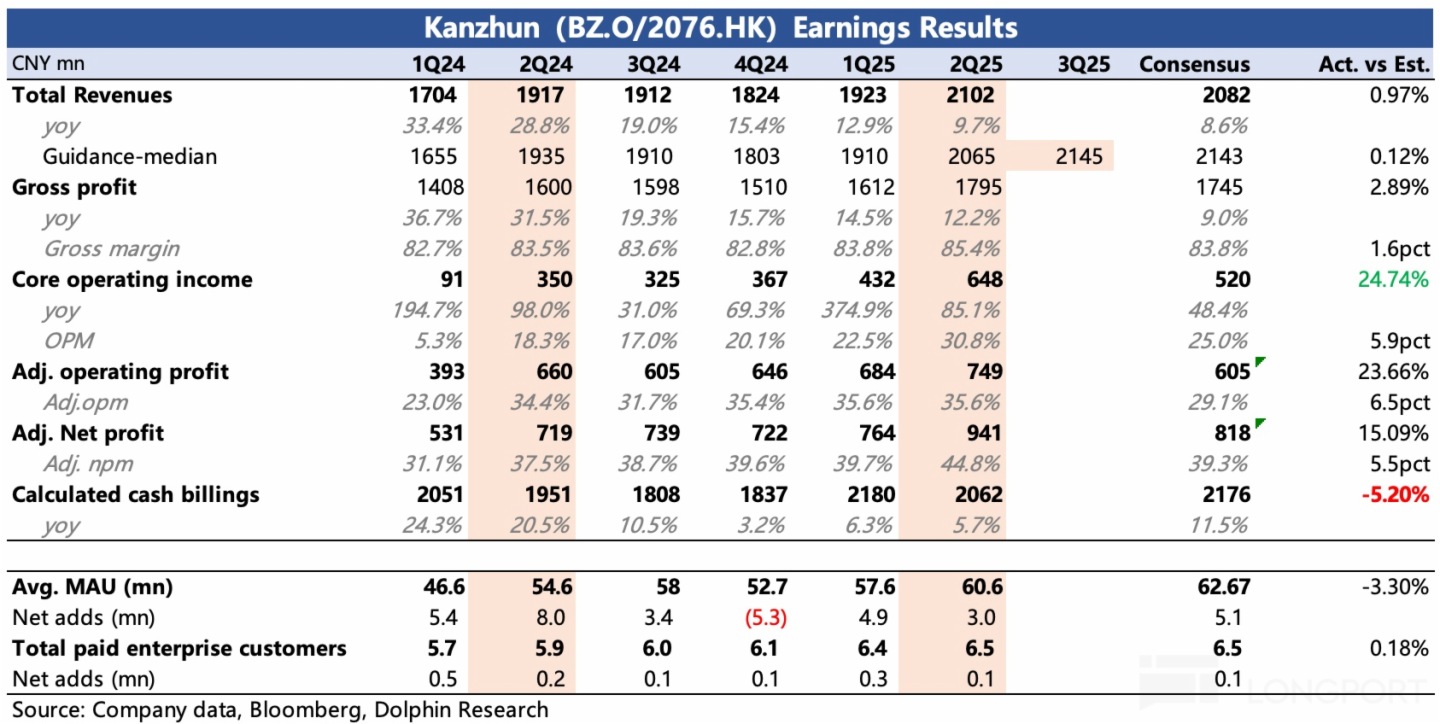 表格描述已自动生成