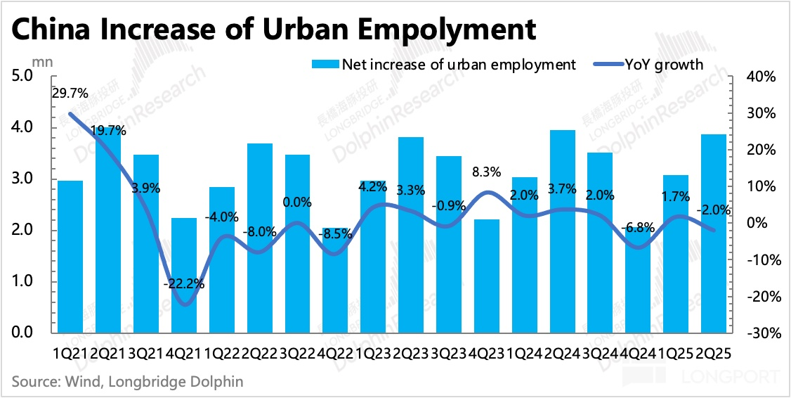 图表, 直方图描述已自动生成