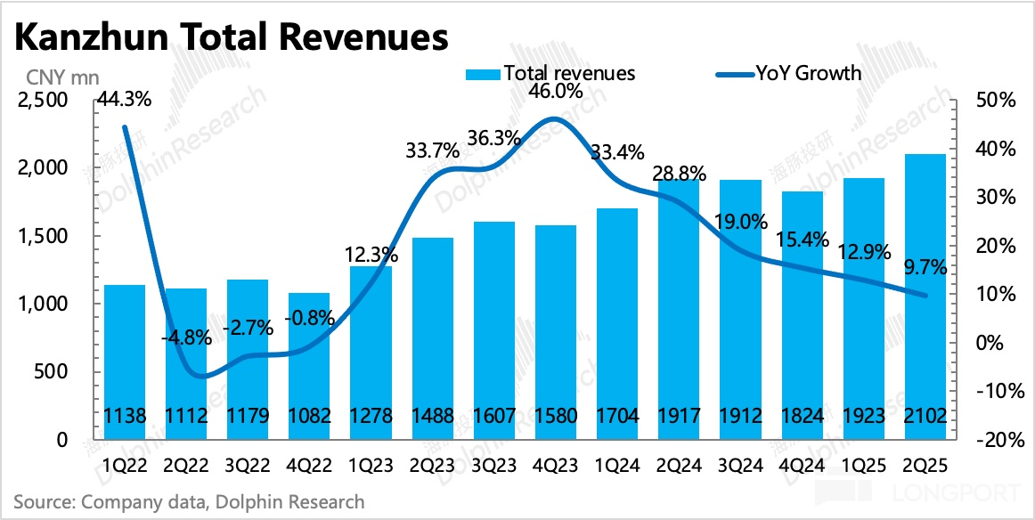 图表, 直方图描述已自动生成