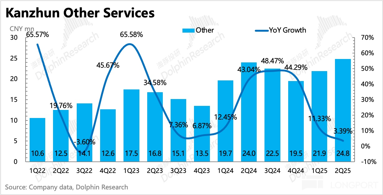 图表描述已自动生成