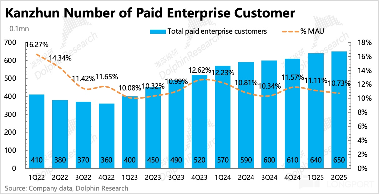 图表, 条形图描述已自动生成