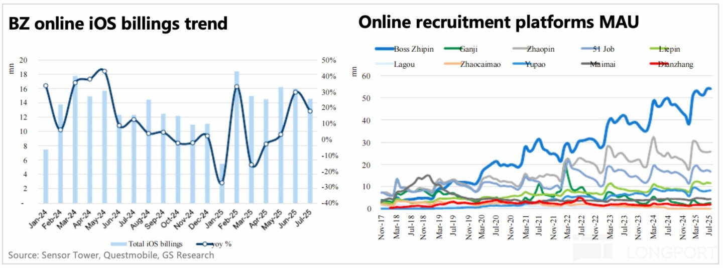 图表, 折线图, 直方图描述已自动生成