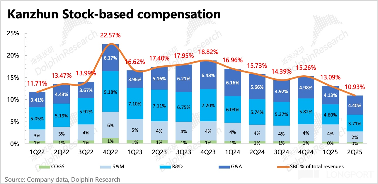 图表, 条形图描述已自动生成