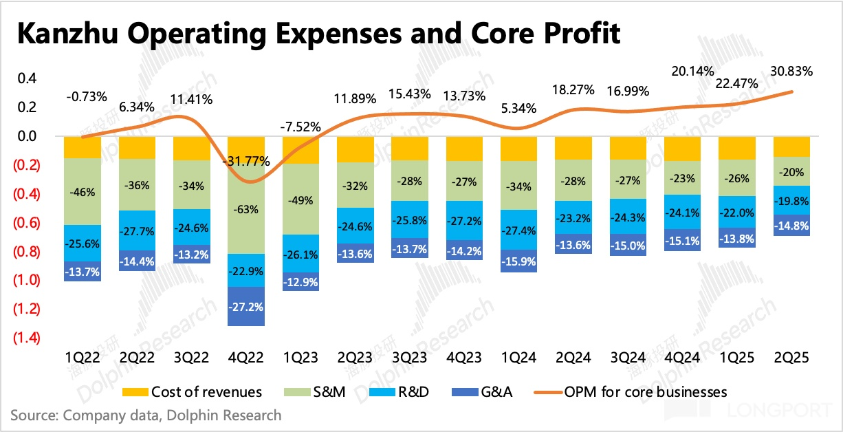 图表描述已自动生成