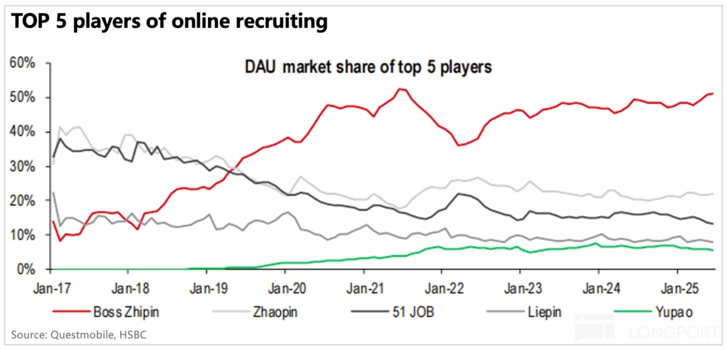 图表, 折线图描述已自动生成