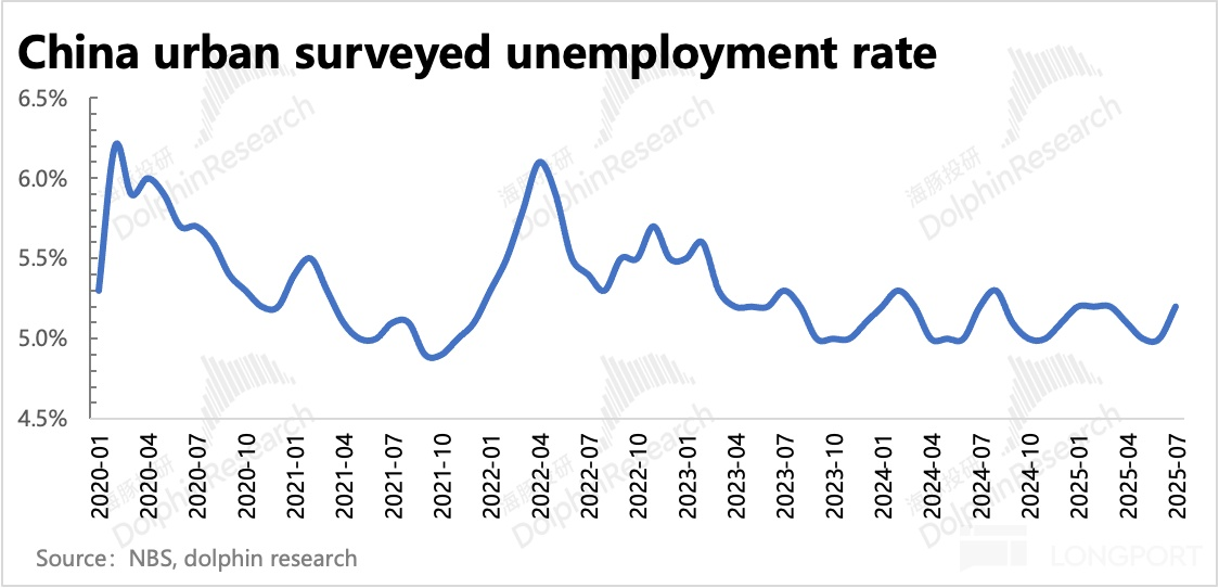 图表描述已自动生成
