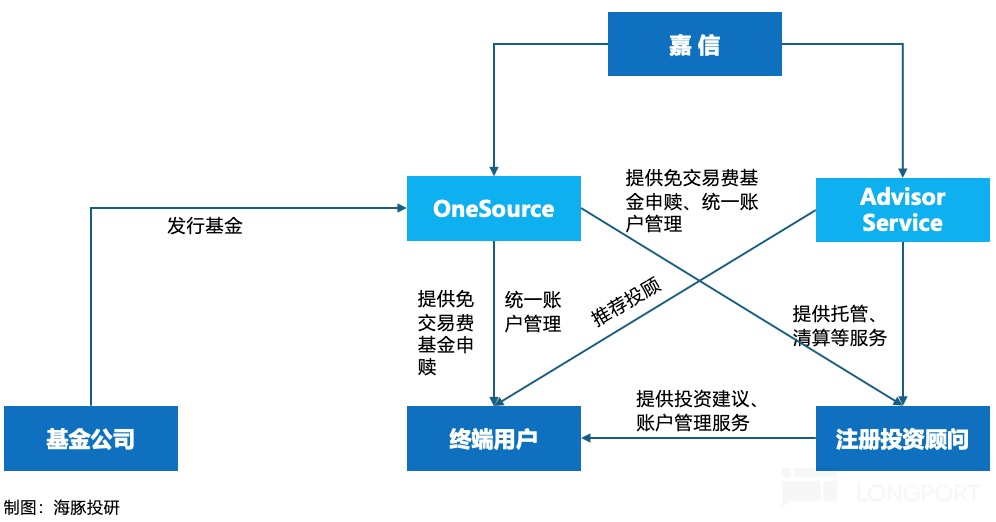 圖示描述已自動生成
