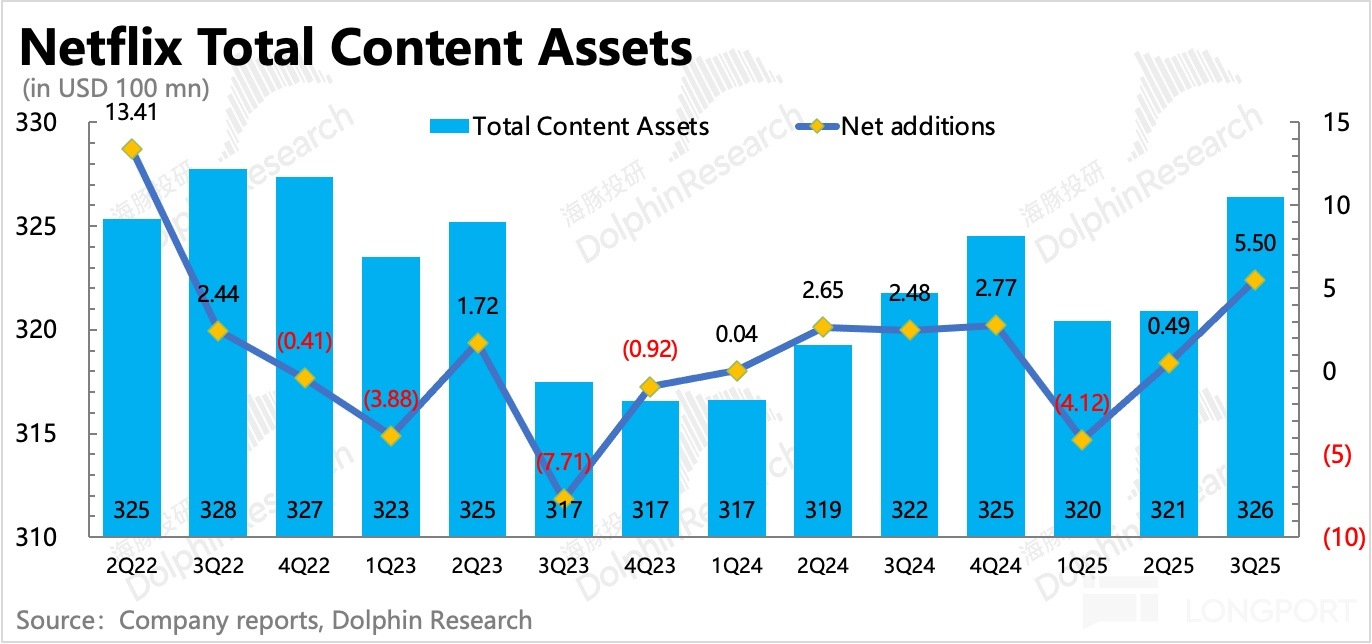图表描述已自动生成