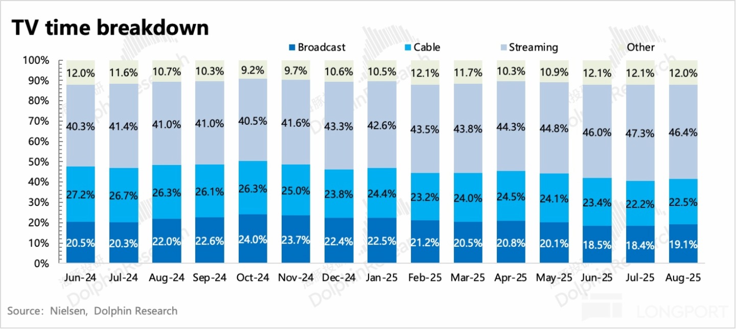 图表, 条形图描述已自动生成