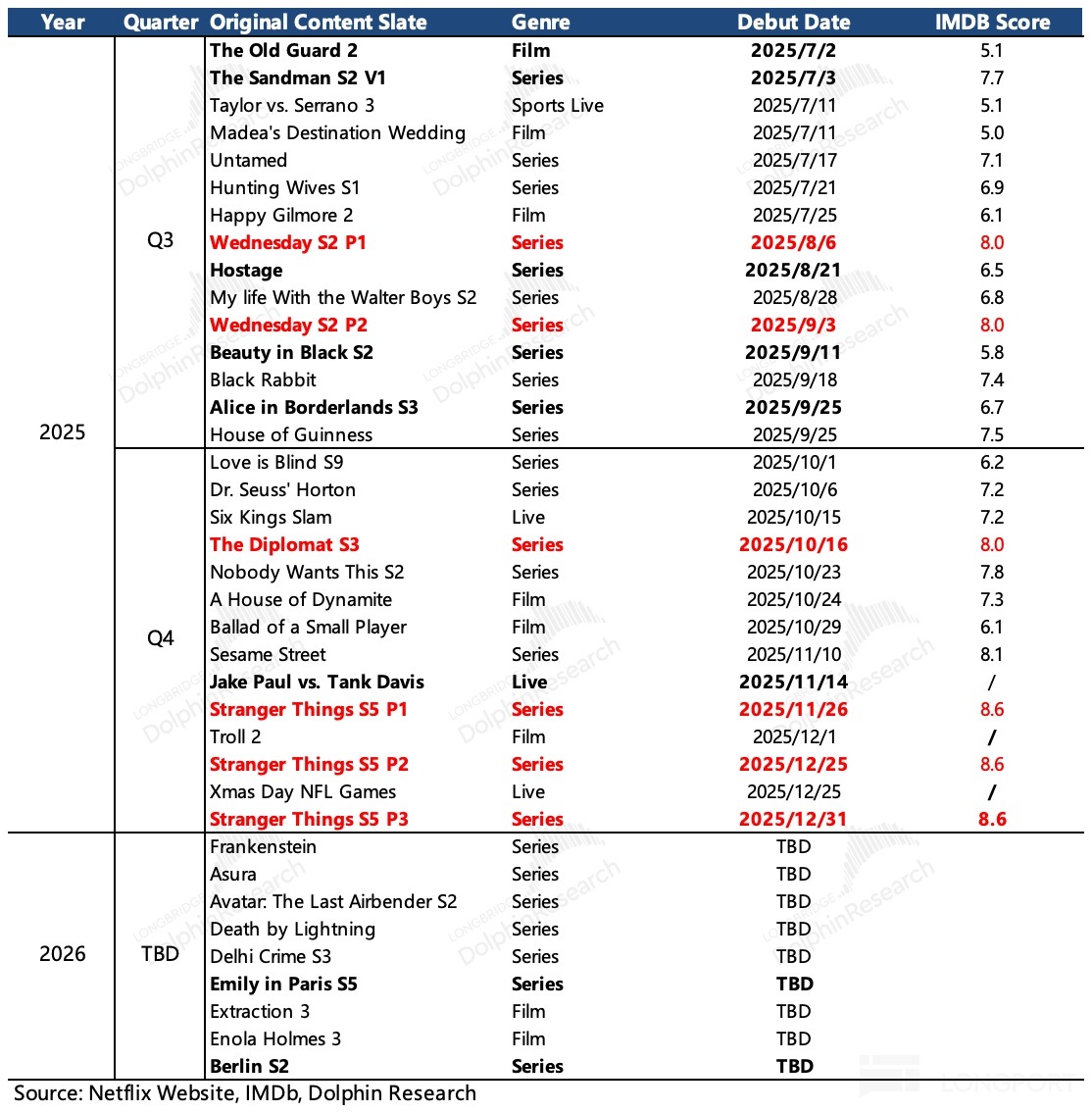 表格描述已自动生成