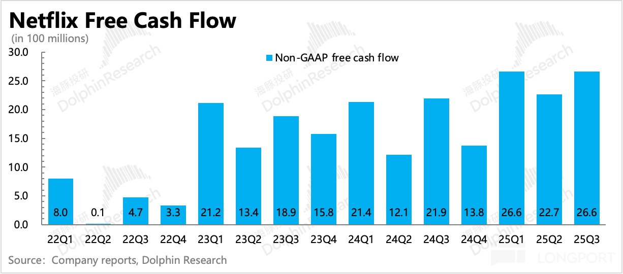图表, 条形图中度可信度描述已自动生成