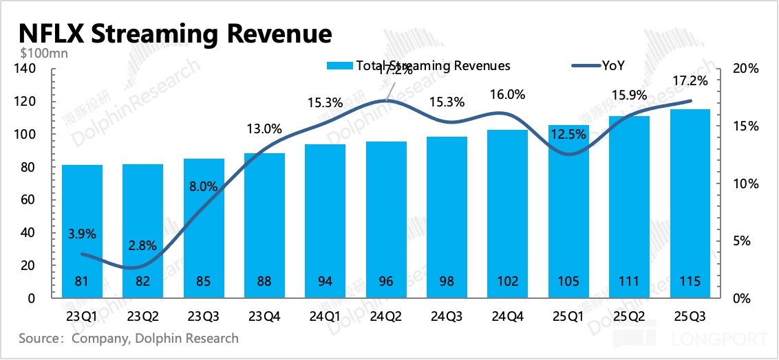 图表, 条形图描述已自动生成