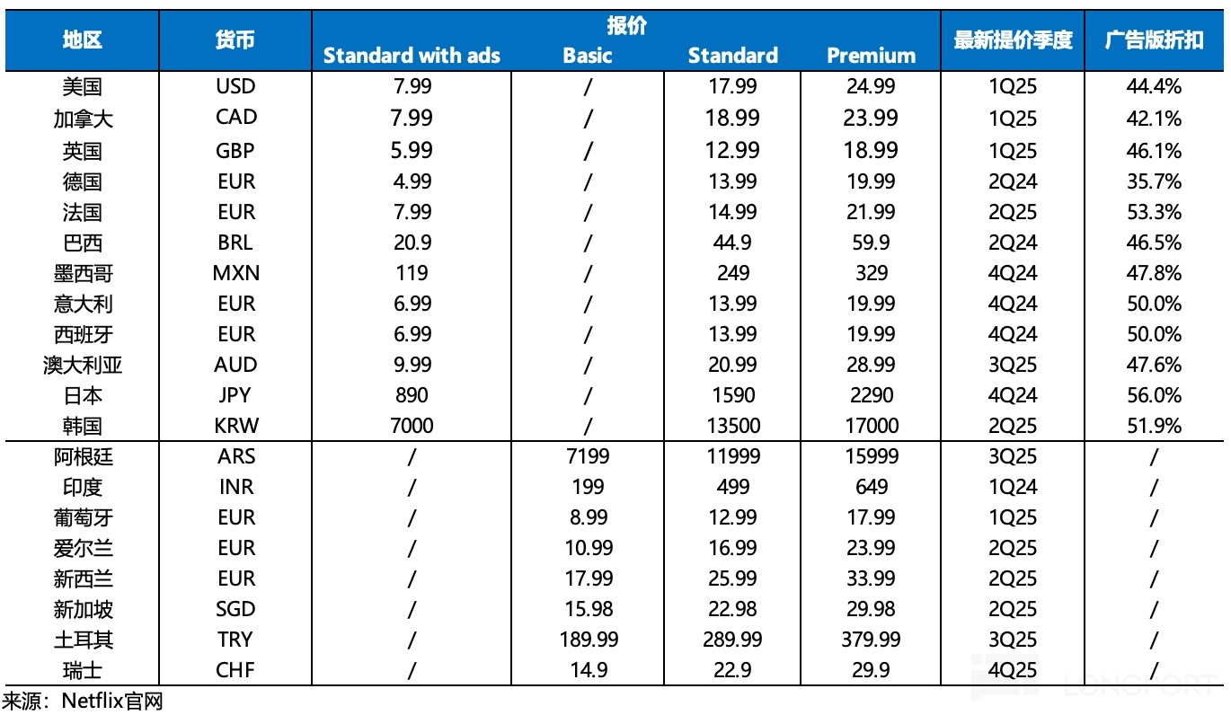 表格描述已自动生成
