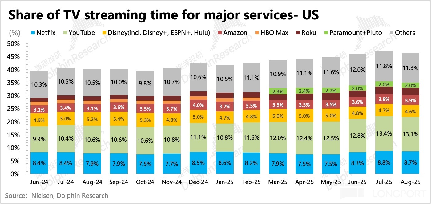 图表, 条形图描述已自动生成
