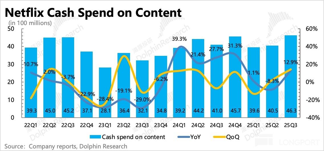 图表, 直方图描述已自动生成