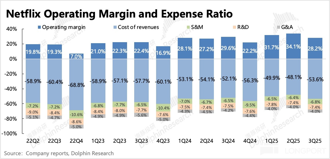 图表描述已自动生成