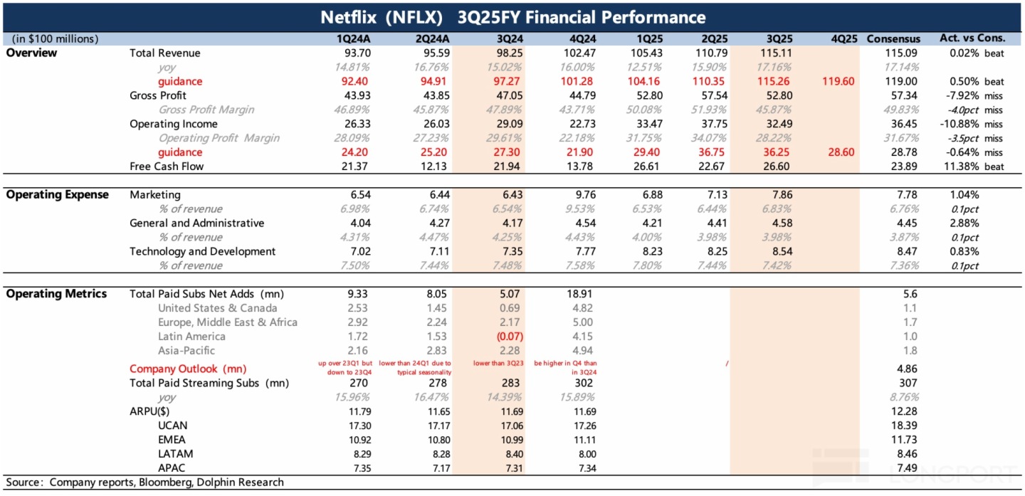 表格描述已自动生成