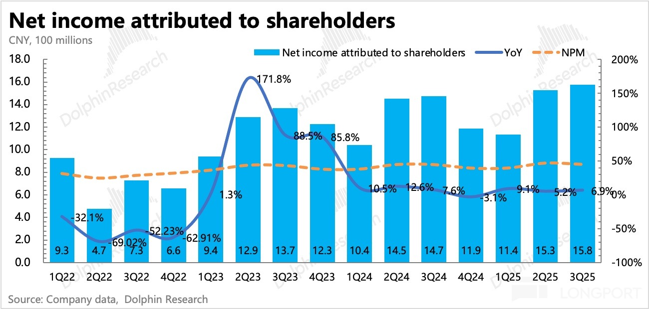 電腦螢幕畫面中度可信度描述已自動生成
