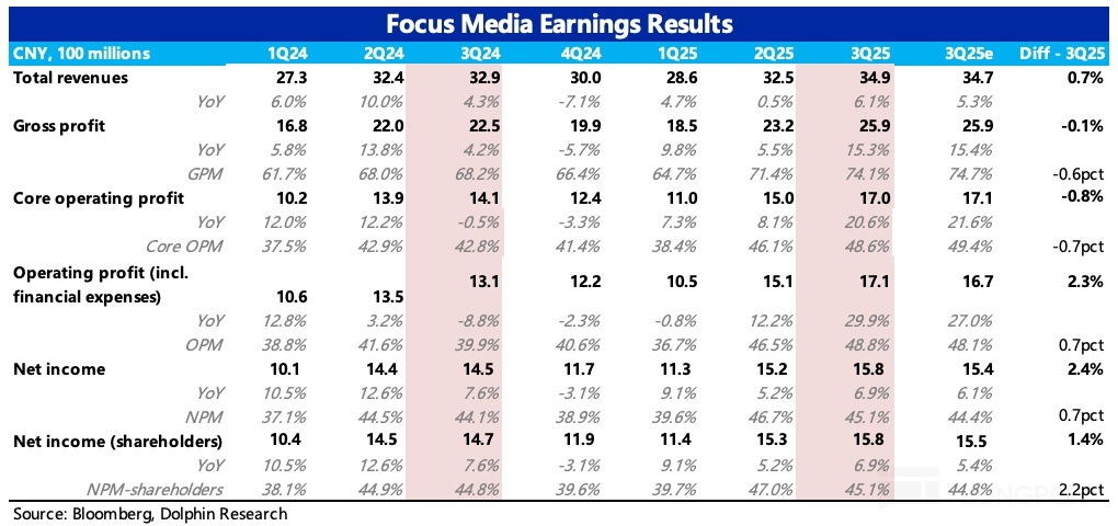 表格描述已自動生成