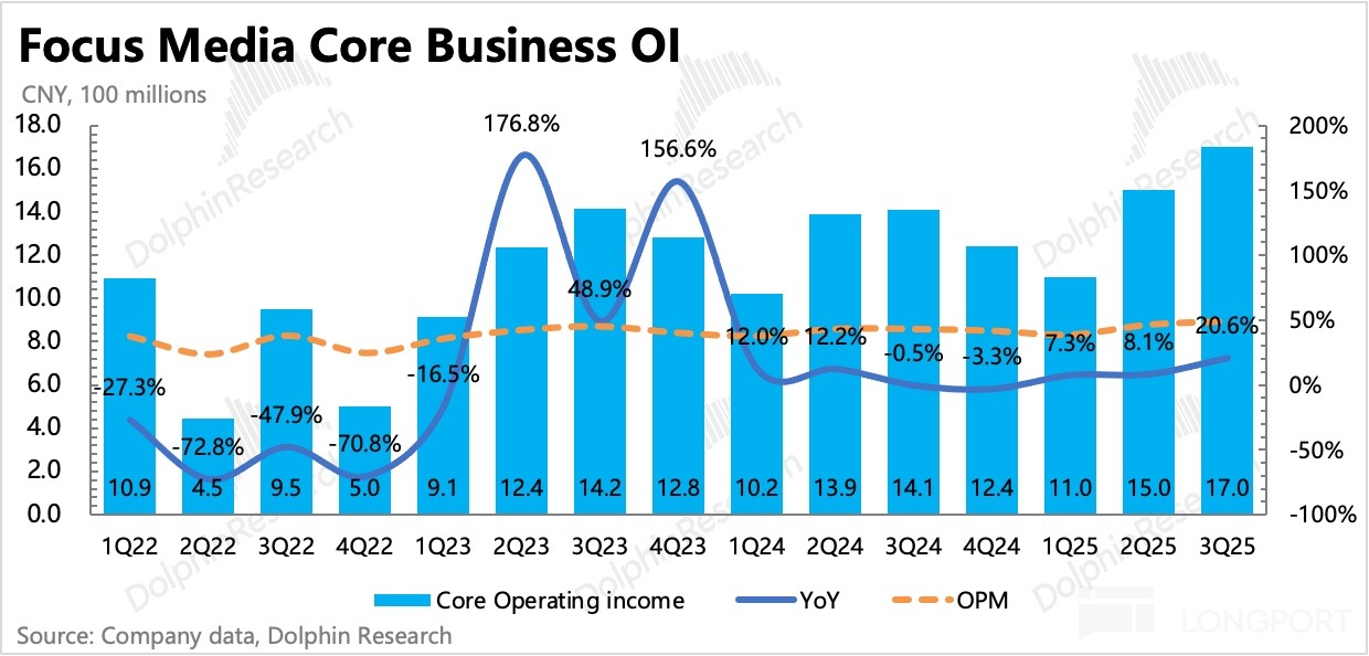 圖片包含 圖形用戶界面描述已自動生成