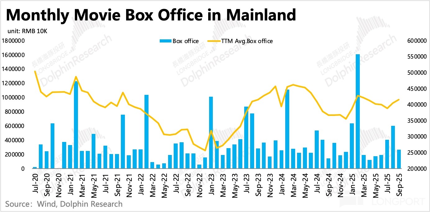 圖表, 折綫圖, 直方圖描述已自動生成