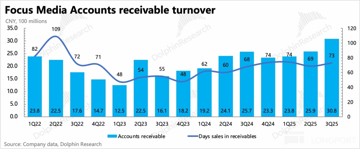 圖形用戶界面中度可信度描述已自動生成