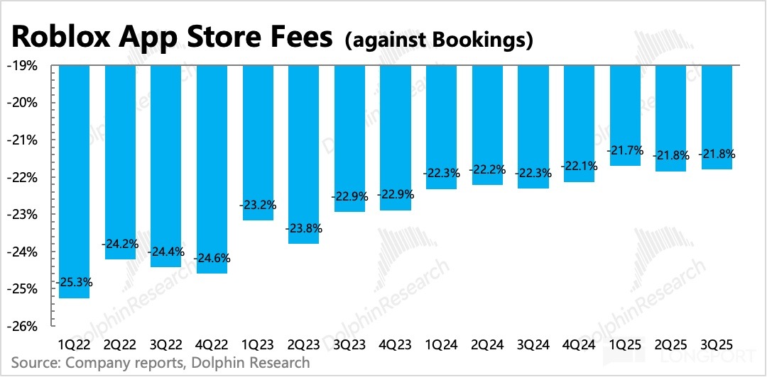 圖標低可信度描述已自動生成