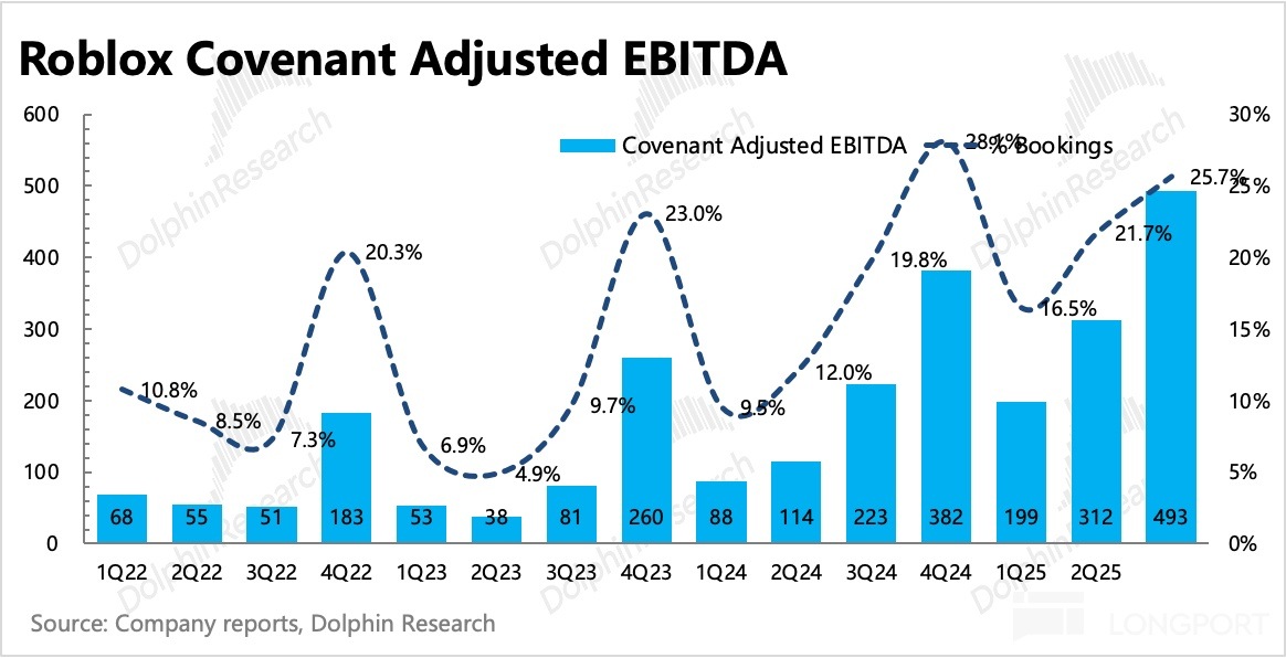 圖表, 直方圖描述已自動生成