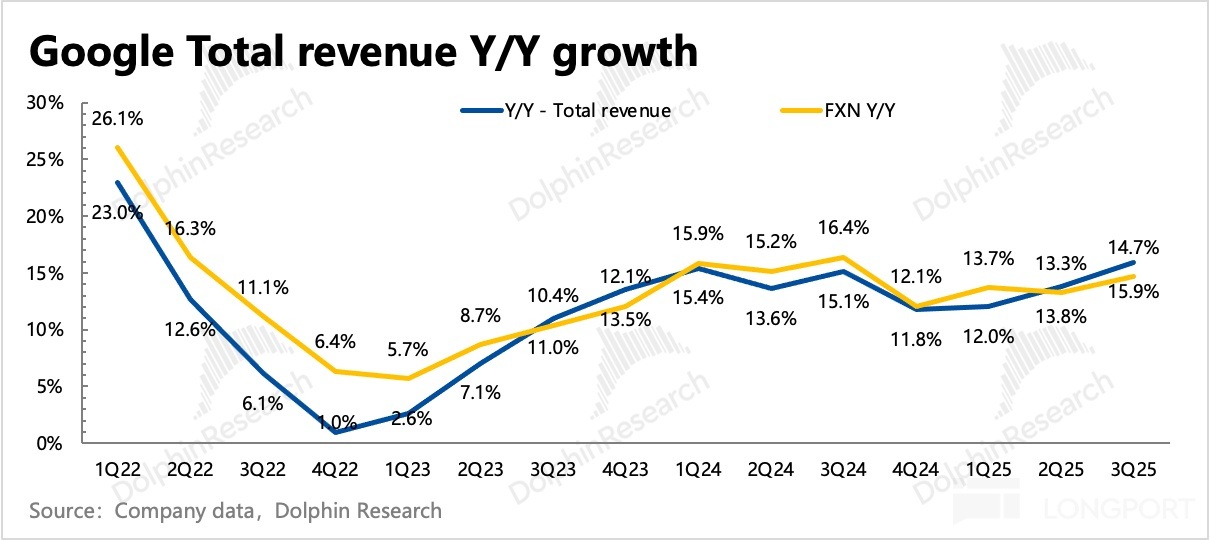 圖表, 折綫圖描述已自動生成