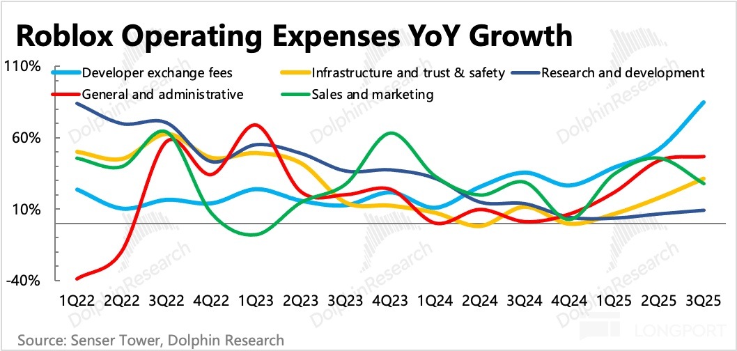圖表, 直方圖描述已自動生成