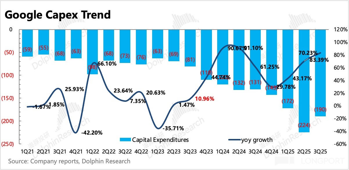 圖表中度可信度描述已自動生成