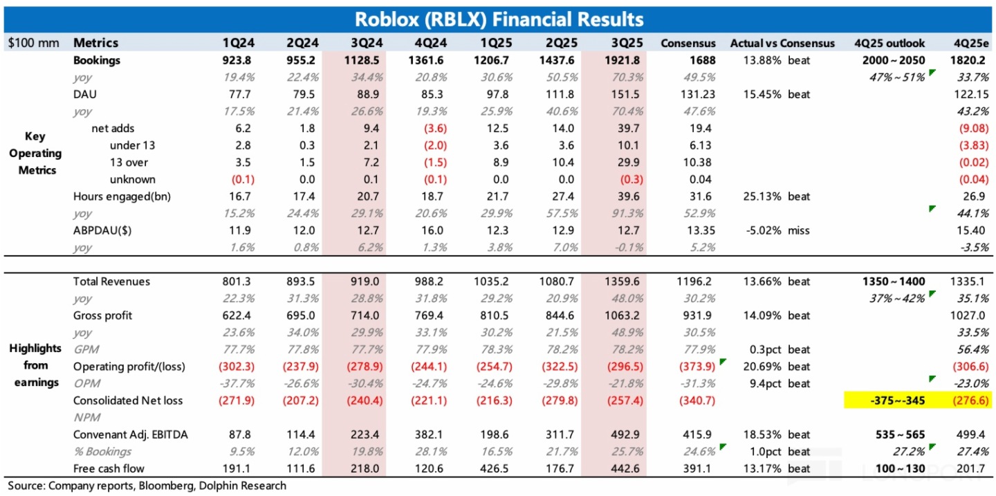 表格描述已自動生成