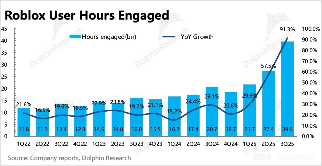 圖片包含 應用程序描述已自動生成