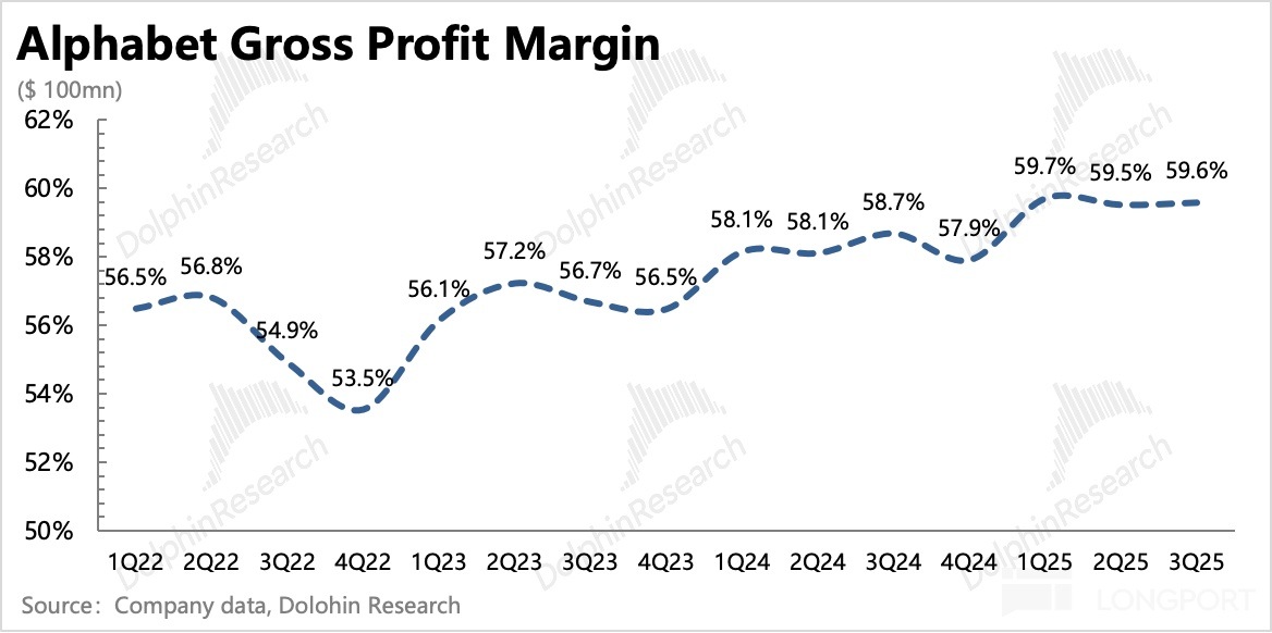 圖表, 折綫圖描述已自動生成