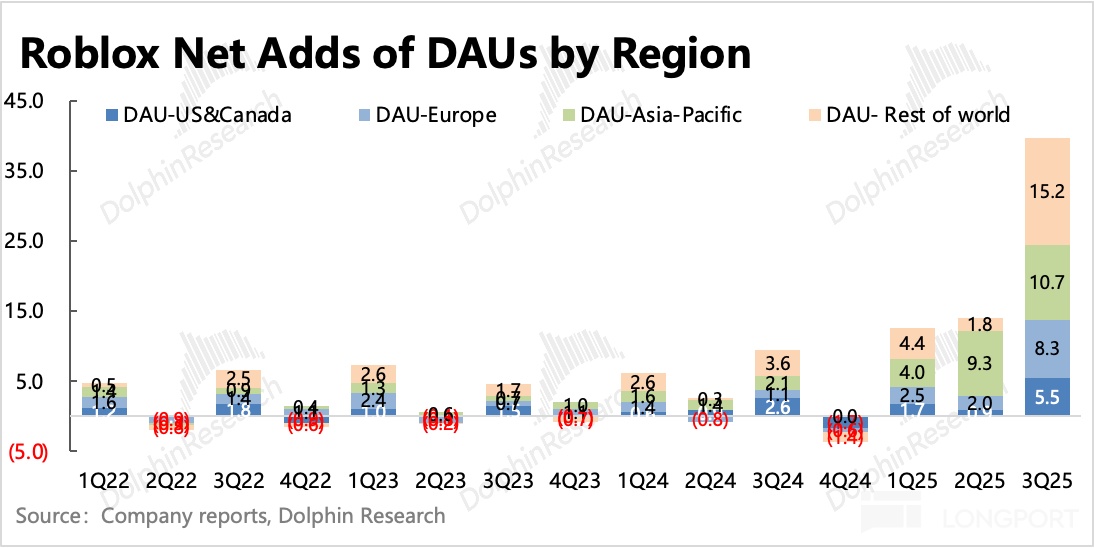 圖形用戶界面中度可信度描述已自動生成
