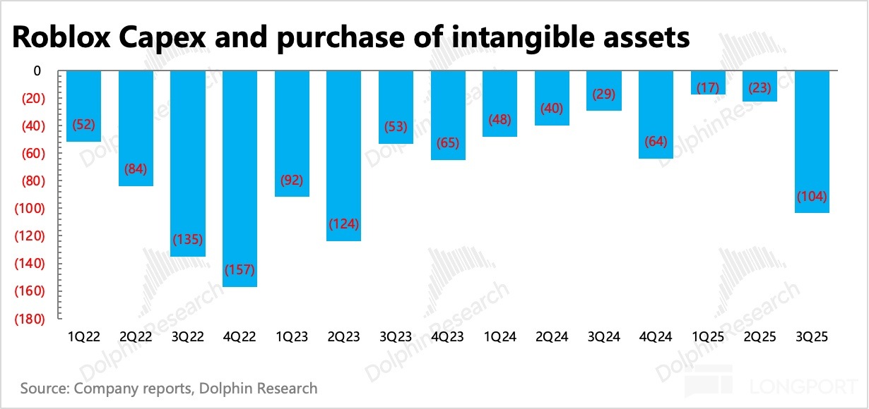 圖形用戶界面, 應用程序描述已自動生成