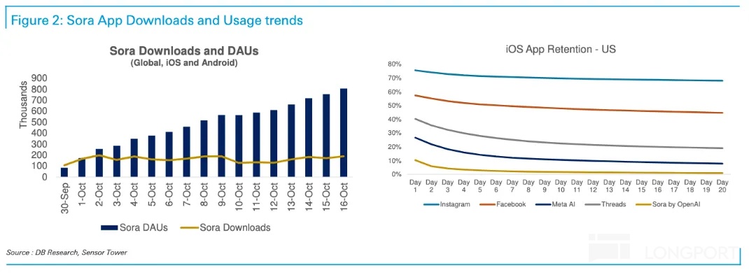 图形用户界面中度可信度描述已自动生成