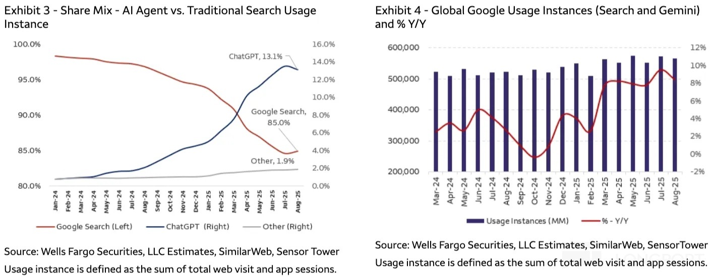 圖表描述已自動生成